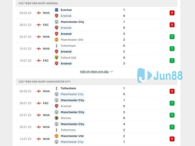Phong độ trước trận đấu giữa Arsenal vs Manchester City